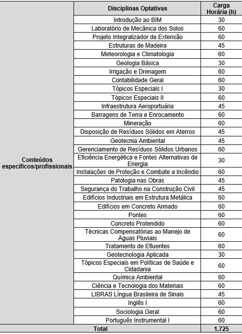 Cópia de Planilha Sisu - Pesos, PDF, Universidades e faculdades